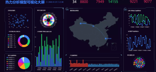 大数据、商业智能与云计算 基础软件服务中的三位一体关系