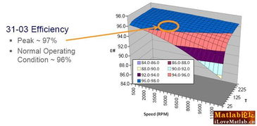 数据处理基础软件服务概览