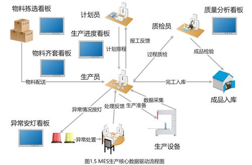 利用MES系统进行产能分析 数据处理的核心策略与实践