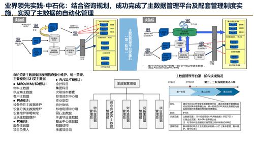 数据治理进阶 解读大数据时代的主数据管理规划设计方案