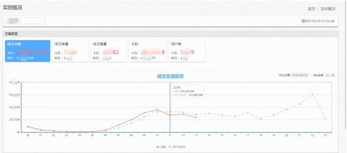 数据分析产品同比与环比设计要点总结 聚焦基础软件服务