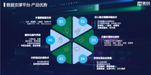 敏捷驱动，美创科技全新升级数字化转型数据处理业务
