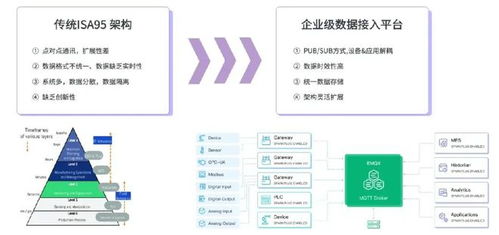 构建智慧工厂数据底座，云边协同方案助力工业数据实时处理与基础软件服务创新