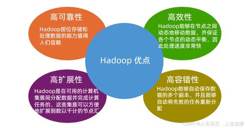 大数据处理从零开始——Hadoop介绍与数据处理初探
