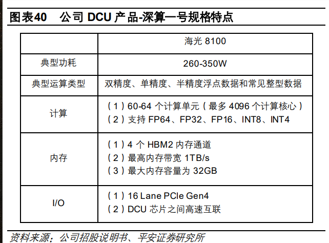 海光信息研究报告 国内处理器龙头企业，深度受益国产化替代